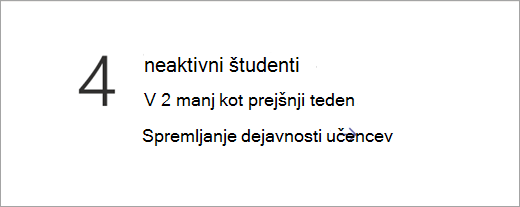 Posnetek zaslona, ki prikazuje ploščico podatkov o neaktivnih učencih.