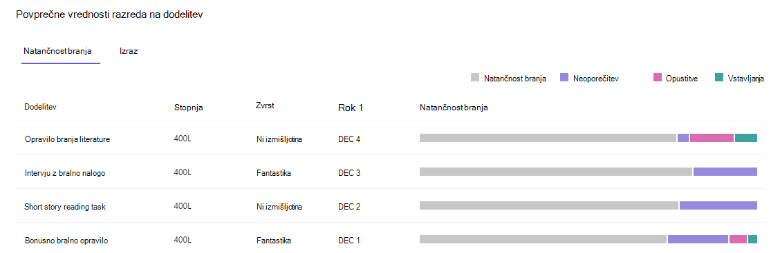 Posnetek zaslona, ki prikazuje natančnost branja.