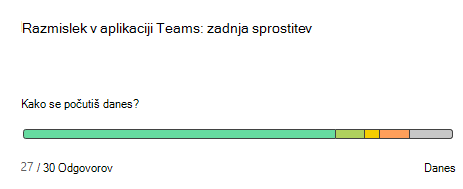 Posnetek zaslona, ki prikazuje razmislek