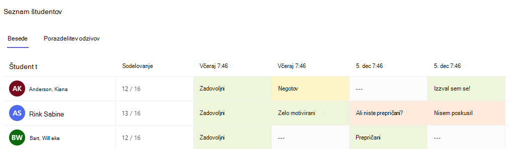 Posnetek zaslona zavihka z besedami.