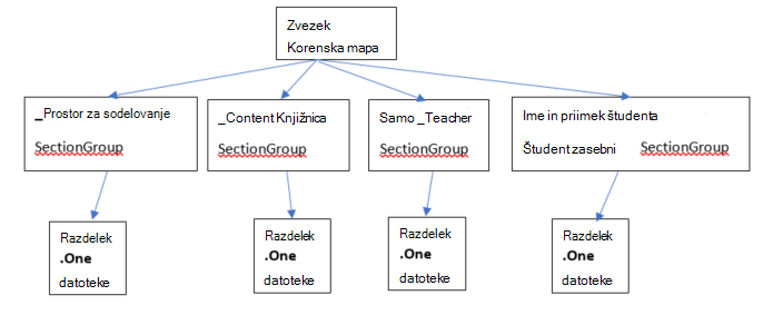 Kaj je zvezek za predavanja
