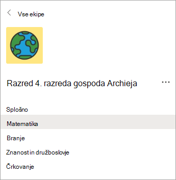Kanali v razredni skupini učiteljev 4. razreda.