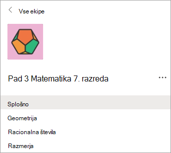 Kanali v razredni skupini učiteljev 7. razreda.