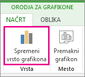 posnetek zaslona Spremeni vrsto grafikona.