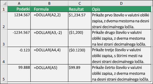 Primeri funkcij DOLLAR