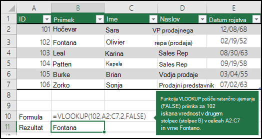 =VLOOKUP (102,A2:C7,2,FALSE) VLOOKUP poišče natančno ujemanje (FALSE) priimka za 102 (lookup_value) v drugem stolpcu (stolpec B) v obsegu A2:C7 in vrne Bizjak.