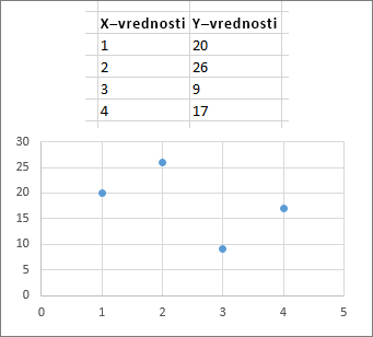 Raztreseni grafikon