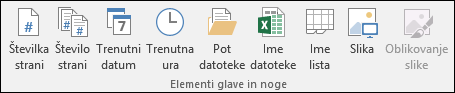 Glave & noge Zavihek »Načrt« na traku