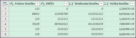 Power Query – podatki po pretvorbi v besedilo