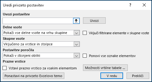 Privzete možnosti vrtilne tabele