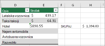 #VALUE! je izginila in zamenjana je z rezultatom formule. Zeleni trikotnik v celici E4