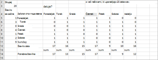 Podatki, uporabljeni v primeru