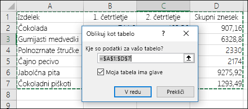 Primer uporabe možnosti »Oblikuj kot tabelo« na zavihku »Osnovno« za samodejni izbor obsega podatkov