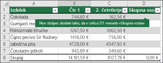 Nov stolpec tabele dodate tako, da vnesete formulo v prazen stolpec desno od obstoječe tabele