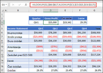 Slika funkcije XLOOKUP, ki se uporablja za vrnitev vodoravnih podatkov iz tabele z gnezdenjem 2 XLOPOVEZAV. Formula je: =XLOOKUP(D2,$B 6:$B 17;XLOOKUP($C 3,$C 5:$G 5,$C 6:$G 17))
