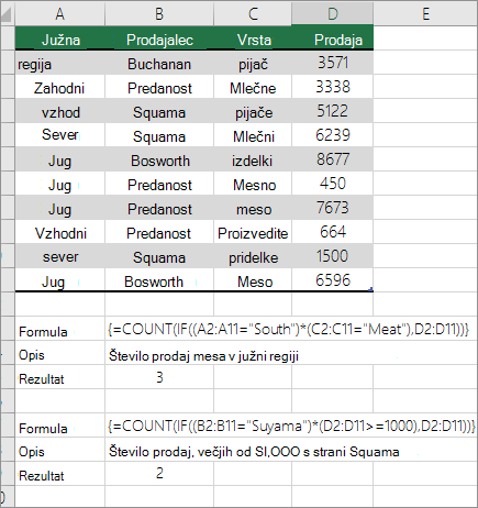 Primeri ugnezdenih funkcij COUNT in IF