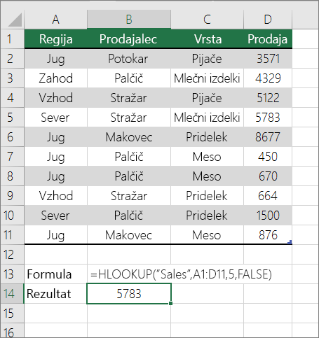 Primer formule HLOOKUP, ki išče natančno ujemanje