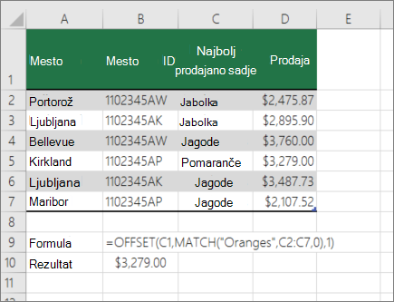 Primer funkcij OFFSET in MATCH