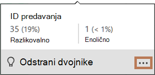 Pojavni grafikon porazdelitve