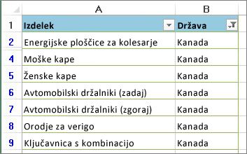 Filtri so bili uporabljeni