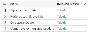 Skupina: vse vrstice