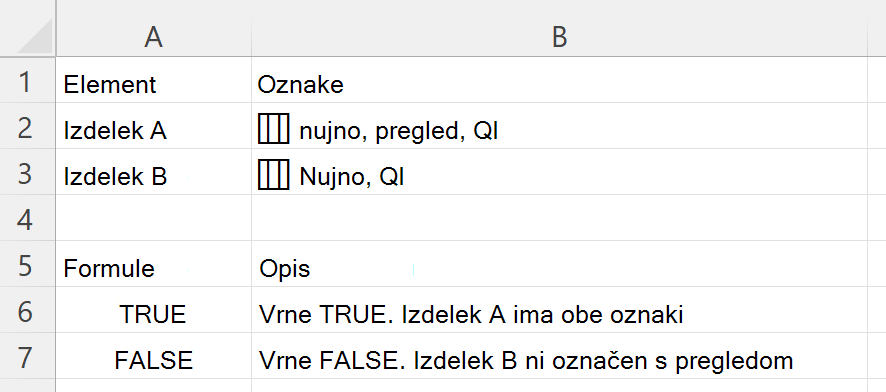 Uporaba funkcije HASALL za preverjanje, ali celica z ugnezdenim poljem oznak vsebuje vse zahtevane oznake