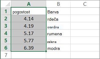 Primer vektorja