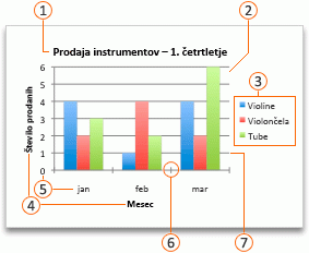 An Office chart with callouts