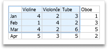 Selecting more data for an Office chart