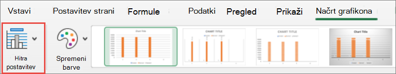 Hitra postavitev Mac