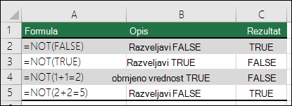 Primeri funkcije NOT za obrnitev argumentov. Npr. =NE(1+1=2)