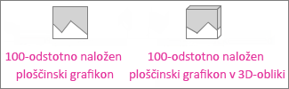 100-odstotno naložen ploščinski grafikon in 100-odstotno naložen ploščinski grafikon 3D-oblike