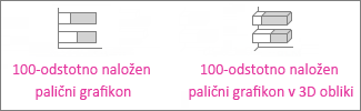 100-odstotno naložen palični grafikon in 100-odstotno naložen palični grafikon 3D-oblike