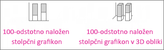 100-odstotno naložen stolpčni grafikon in 100-odstotno naložen stolpčni grafikon 3D-oblike