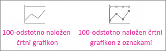 100-odstotno naložen črtni grafikon in 100-odstotno naložen črtni grafikon z oznakami