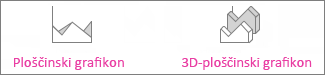 Ploščinski in 3D-ploščinski grafikoni