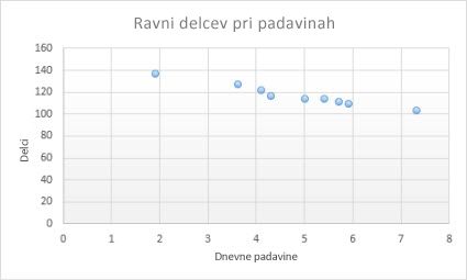 Raztreseni grafikon