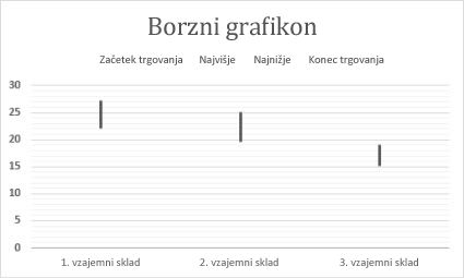 Borzni grafikon