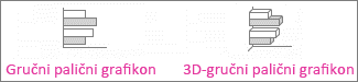 Gručni palični grafikon in 3D-gručni palični grafikon