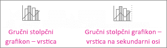 Gručni stolpčni grafikoni