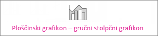 Naložen ploščinski grafikon – gručni stolpčni grafikon