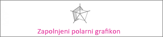 Zapolnjeni polarni grafikoni