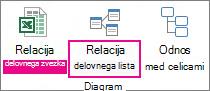 Ukaz »Odnos z delovnim listom«