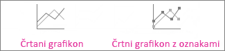 Črtni grafikon in črtni grafikon z oznakami