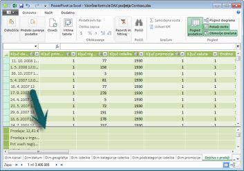 Področje za izračune orodja PowerPivot