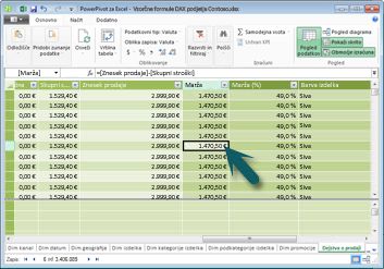 Kontekst vrstice v orodju PowerPivot