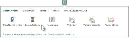 Zavihek »Oblikovanje« v galeriji »Hitra analiza«