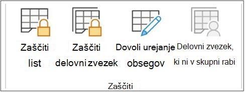 Zaščiti list