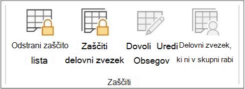 Odstrani zaščito lista