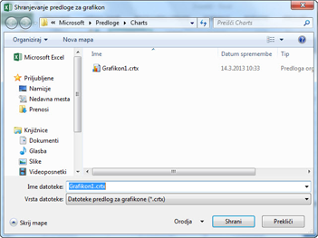 Posnetek zaslona, ki prikazuje pogovorno okno »Shrani predlogo grafikona«.
